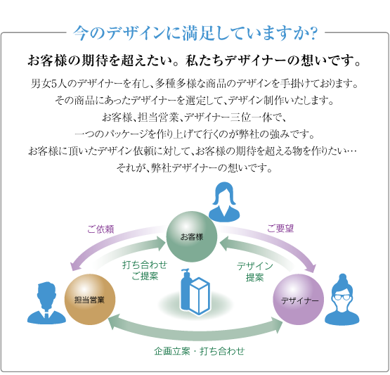 デザイナーの思い