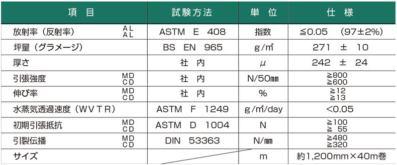 項目 試験方法 単位 仕様