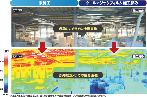 クールマジックフィルム施工後の効果比較写真