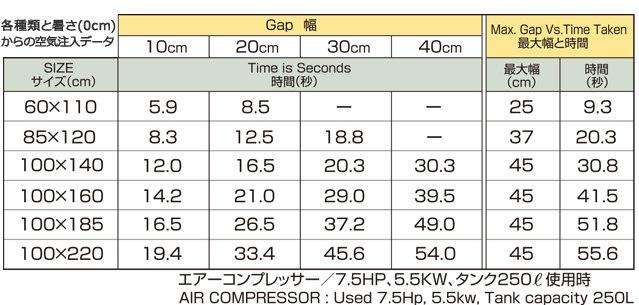 設置幅による注入時間