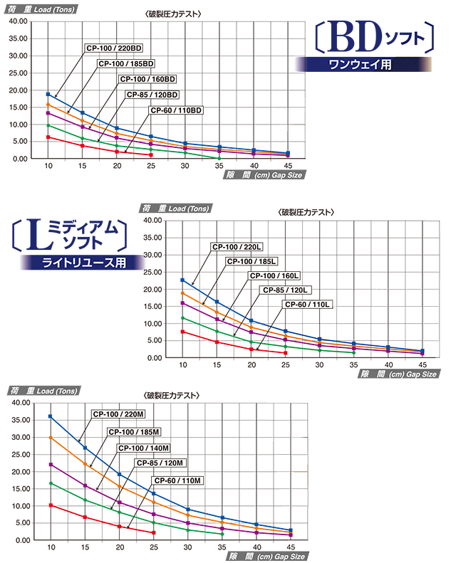 耐圧表