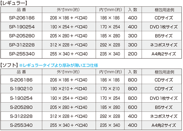 クッション封筒(ソフト封筒)/梱包材販売事業部|株式会社 クッション封筒(ソフト封筒)/梱包材販売事業部|株式会社