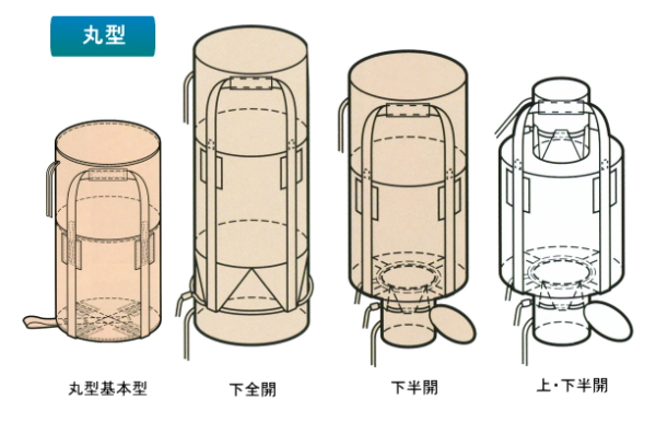 丸型