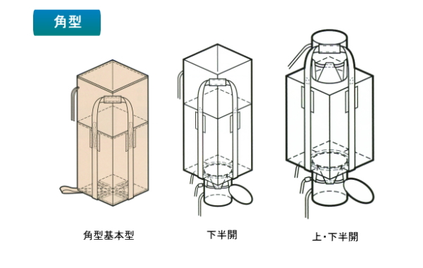 角形