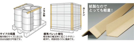 ［写真］紙製アングル使用例　ドラム缶　サイドの保護　梱包物のサイズに応じた自由な設計が可能です。カートン　標準パレット梱包　梱包物の輸送時に起こりやすい横ずれ、荷物を防ぐのに最適です。紙製なのでとっても軽量！