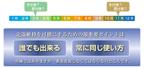 単純ではありますが 誰でも出来る常に同じ使い方 一番重要視しなくてはならないところです。