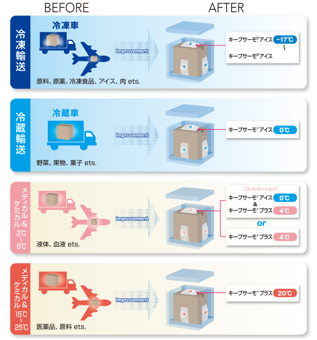 使用例