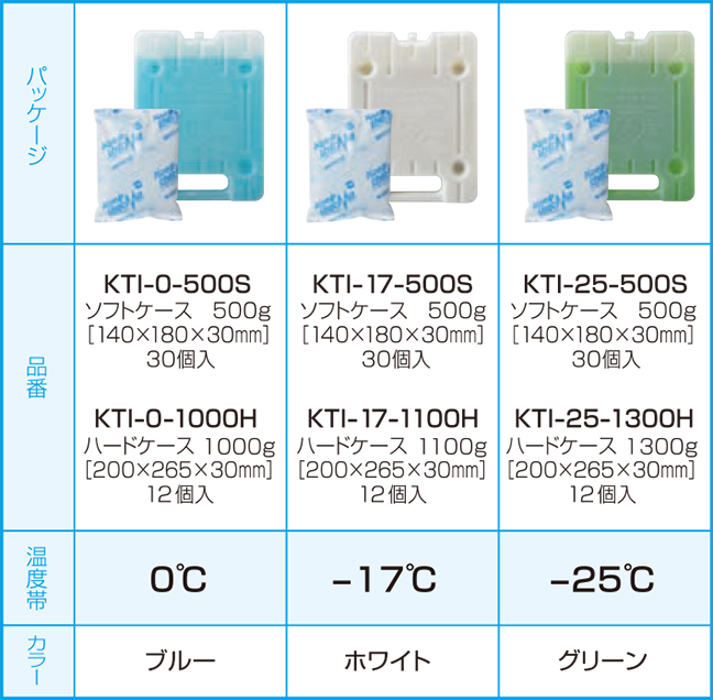 11088円 【74%OFF!】 キープサーモシリーズ キープサーモアイス 高性能保冷剤 KTI-0 0℃用 ハード 約1000g 12個入
