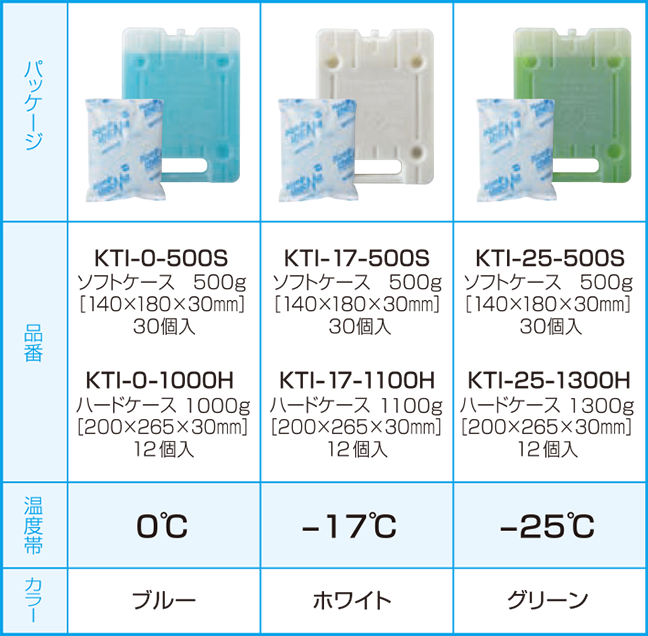 キープサーモサイス 仕様