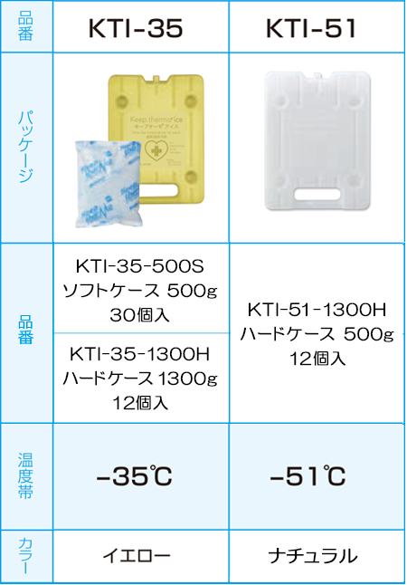 キープサーモサイス 仕様