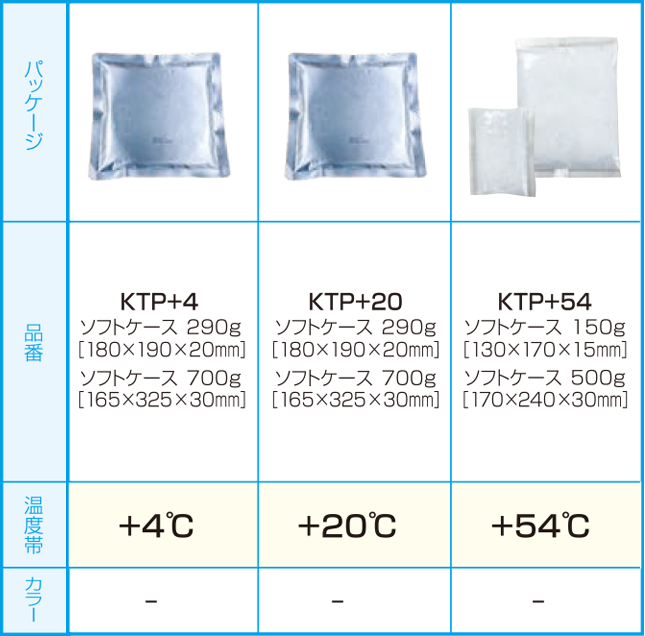 ストアー サンユー印刷 キープサーモプラス 潜熱蓄熱材 KTP 54-500S 54℃用 500G 1個入 1個 54-500S-1 