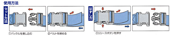 使用方法　セット方法　1.バックルを差し込む　2.ベルトを締める　はずし方　1.リリースボタンを押す