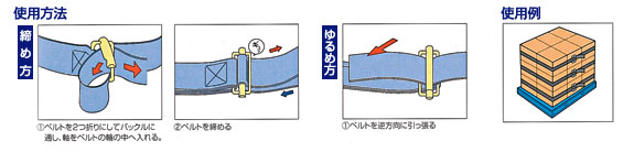 使用方法　締め方　1.ベルトを2つ折りにしてバックルに通し、軸をベルトの輪の中へ入れる。2.ベルトを締める　ゆるめ方　1.ベルトを逆方向に引っ張る　使用例