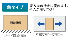 角ﾀｲﾌﾟ