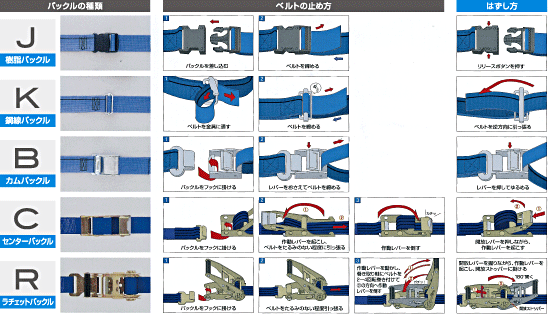 バックルの種類　ベルトの止め方　はずし方